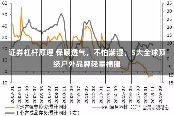 证券杠杆原理 保暖透气，不怕潮湿，5大全球顶级户外品牌轻量棉服