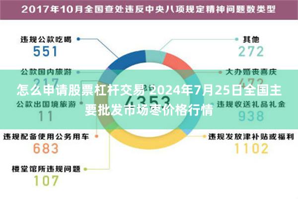 怎么申请股票杠杆交易 2024年7月25日全国主要批发市场枣价格行情