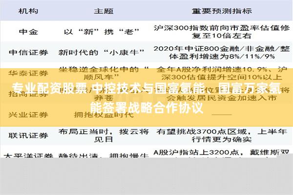 专业配资股票 中控技术与国富氢能、国富万家氢能签署战略合作协议