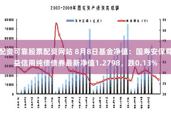 配资可靠股票配资网站 8月8日基金净值：国寿安保尊益信用纯债债券最新净值1.2798，跌0.13%