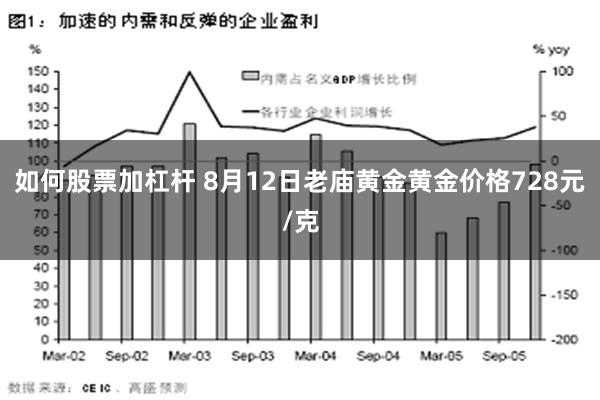 如何股票加杠杆 8月12日老庙黄金黄金价格728元/克