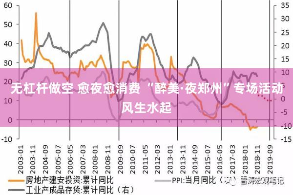 无杠杆做空 愈夜愈消费 “醉美·夜郑州”专场活动风生水起