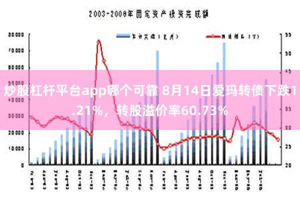 炒股杠杆平台app哪个可靠 8月14日爱玛转债下跌1.21%，转股溢价率60.73%