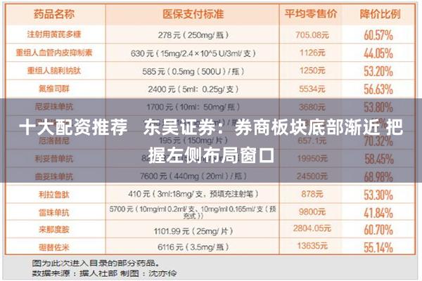 十大配资推荐   东吴证券：券商板块底部渐近 把握左侧布局窗口