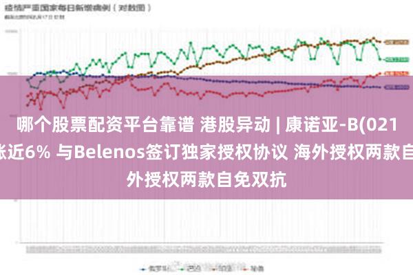 哪个股票配资平台靠谱 港股异动 | 康诺亚-B(02162)现涨近6% 与Belenos签订独家授权协议 海外授权两款自免双抗