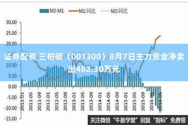 证劵配资 三柏硕（001300）8月7日主力资金净卖出482.30万元