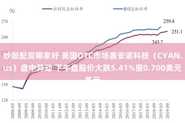 炒股配资哪家好 美国OTC市场赛安诺科技（CYAN.us）盘中异动 下午盘股价大跌5.41%报0.700美元