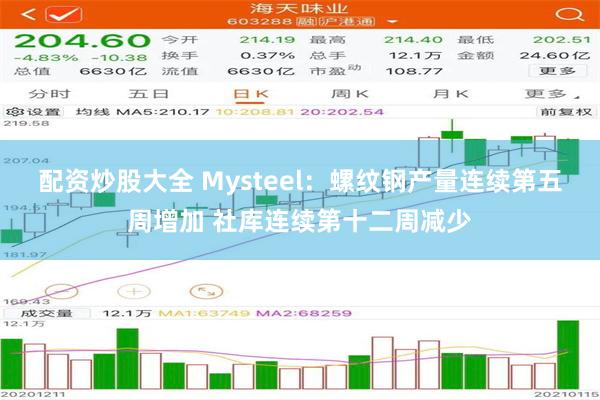 配资炒股大全 Mysteel：螺纹钢产量连续第五周增加 社库连续第十二周减少