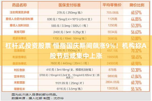 杠杆式投资股票 恒指国庆期间飙涨9%！机构称A股节后或集中上涨