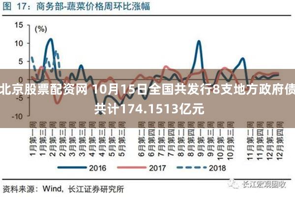 北京股票配资网 10月15日全国共发行8支地方政府债 共计174.1513亿元