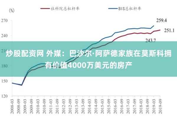 炒股配资网 外媒：巴沙尔·阿萨德家族在莫斯科拥有价值4000万美元的房产