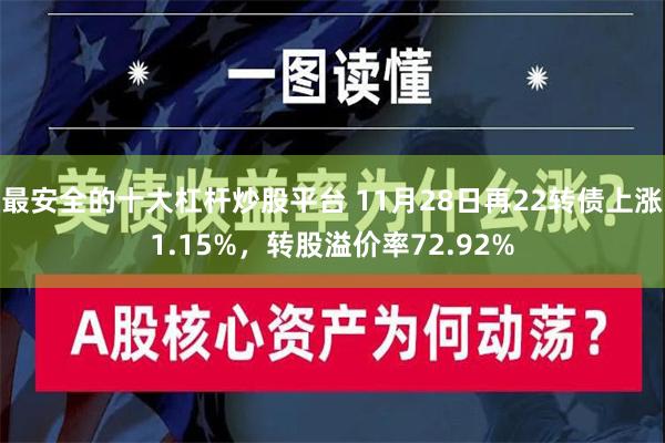 最安全的十大杠杆炒股平台 11月28日再22转债上涨1.15%，转股溢价率72.92%