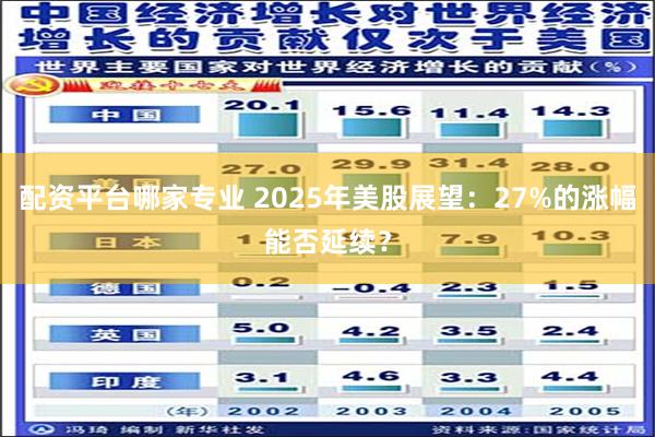 配资平台哪家专业 2025年美股展望：27%的涨幅能否延续？