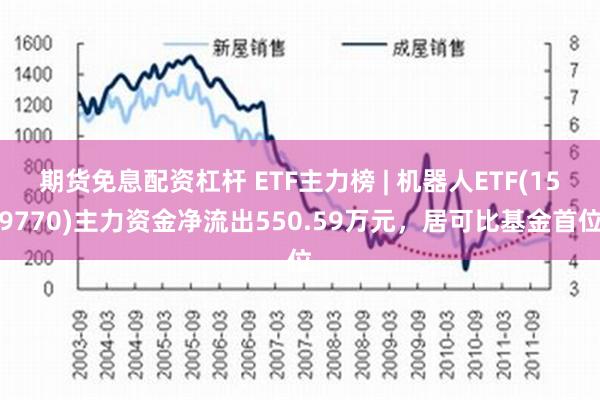 期货免息配资杠杆 ETF主力榜 | 机器人ETF(159770)主力资金净流出550.59万元，居可比基金首位