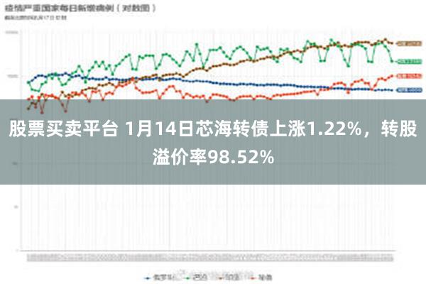 股票买卖平台 1月14日芯海转债上涨1.22%，转股溢价率98.52%