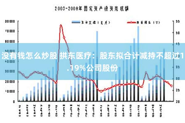 没有钱怎么炒股 拱东医疗：股东拟合计减持不超过1.19%公司股份